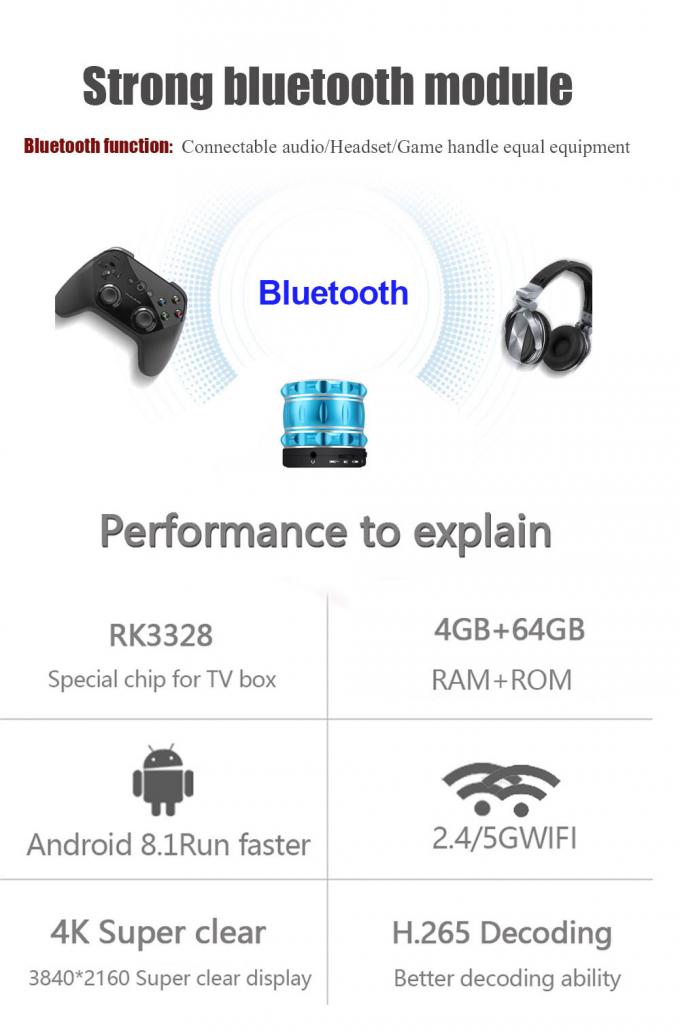 H96 MAX+ RK3328 4G 64G Android 8.1 smart tv box with dual wifi
